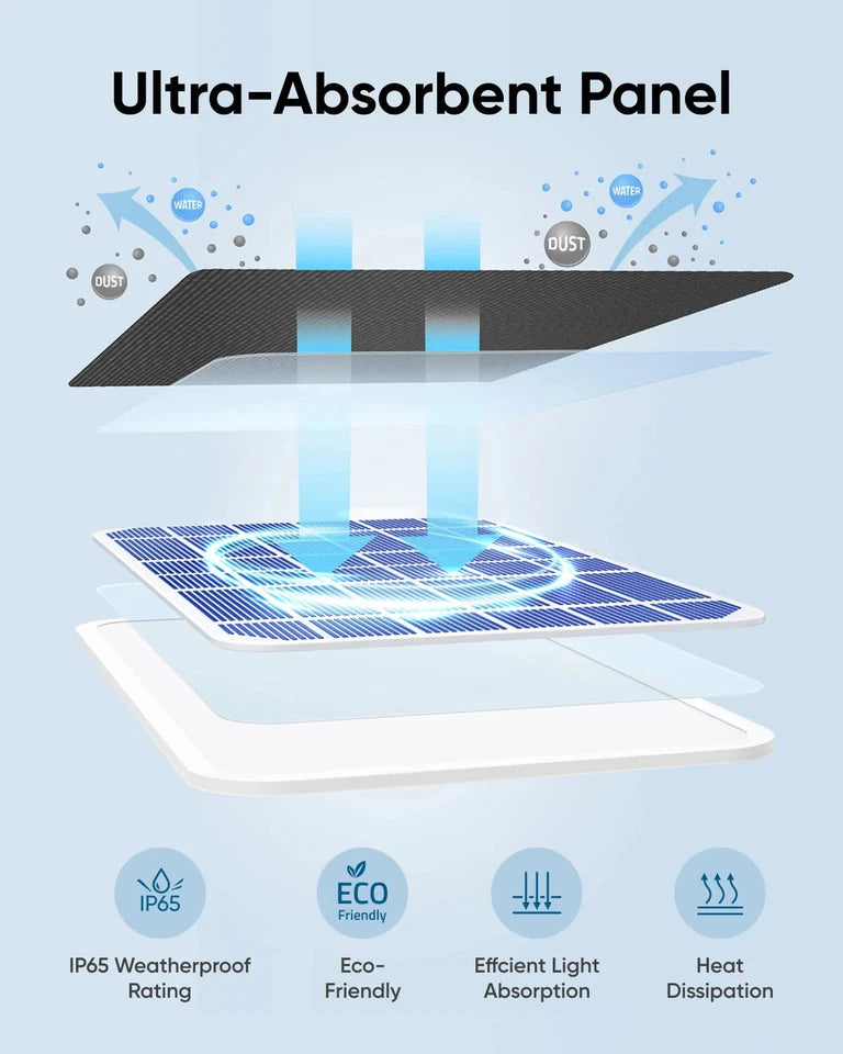 eufy Genuine 3W T8705 USB-C Solar Panel | New No Box