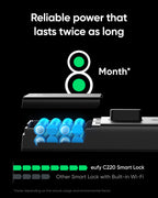 eufy Security Smart Lock C220