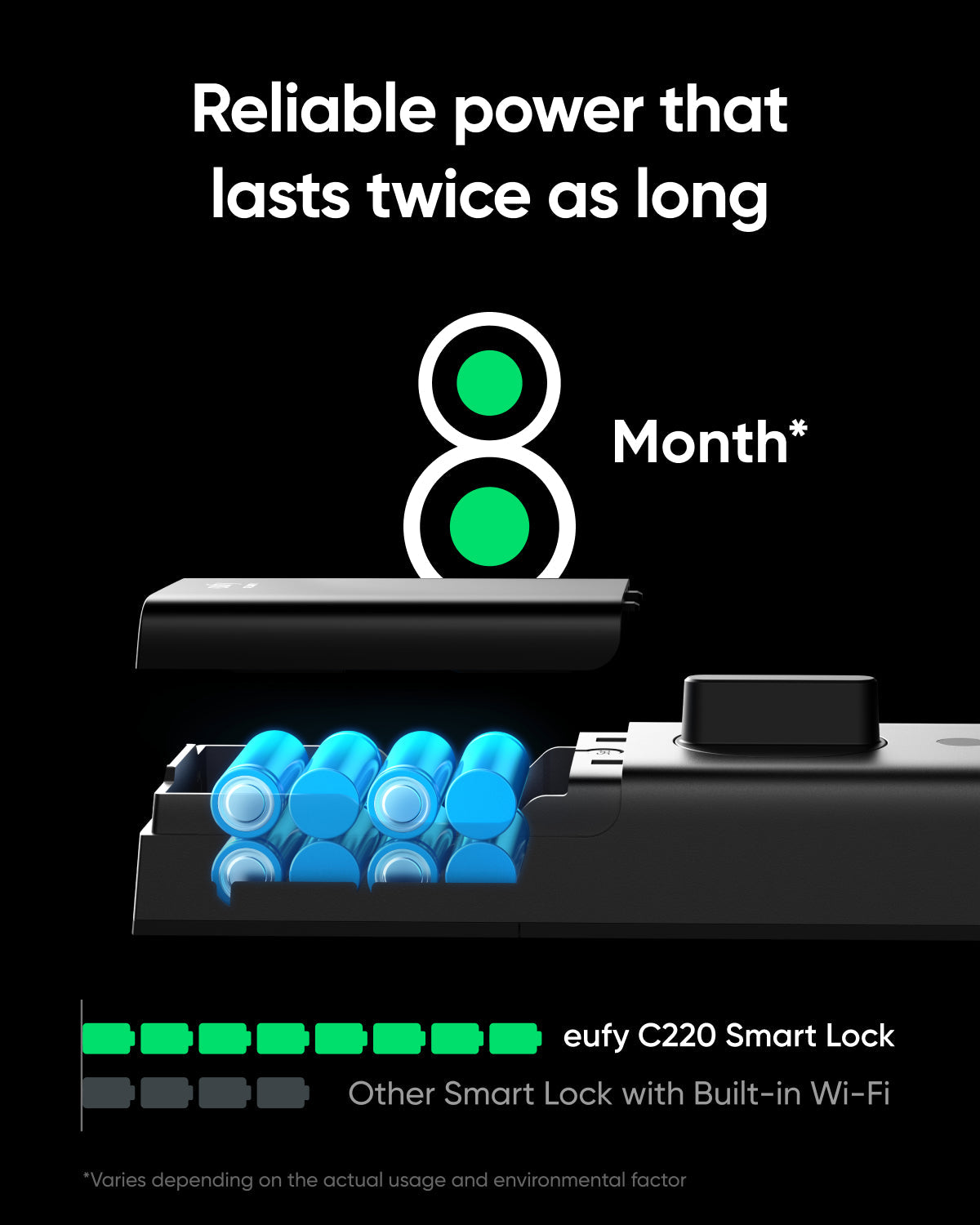 eufy Security Smart Lock C220