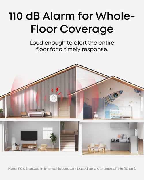 eufy Indoor Siren E20 | Brand New