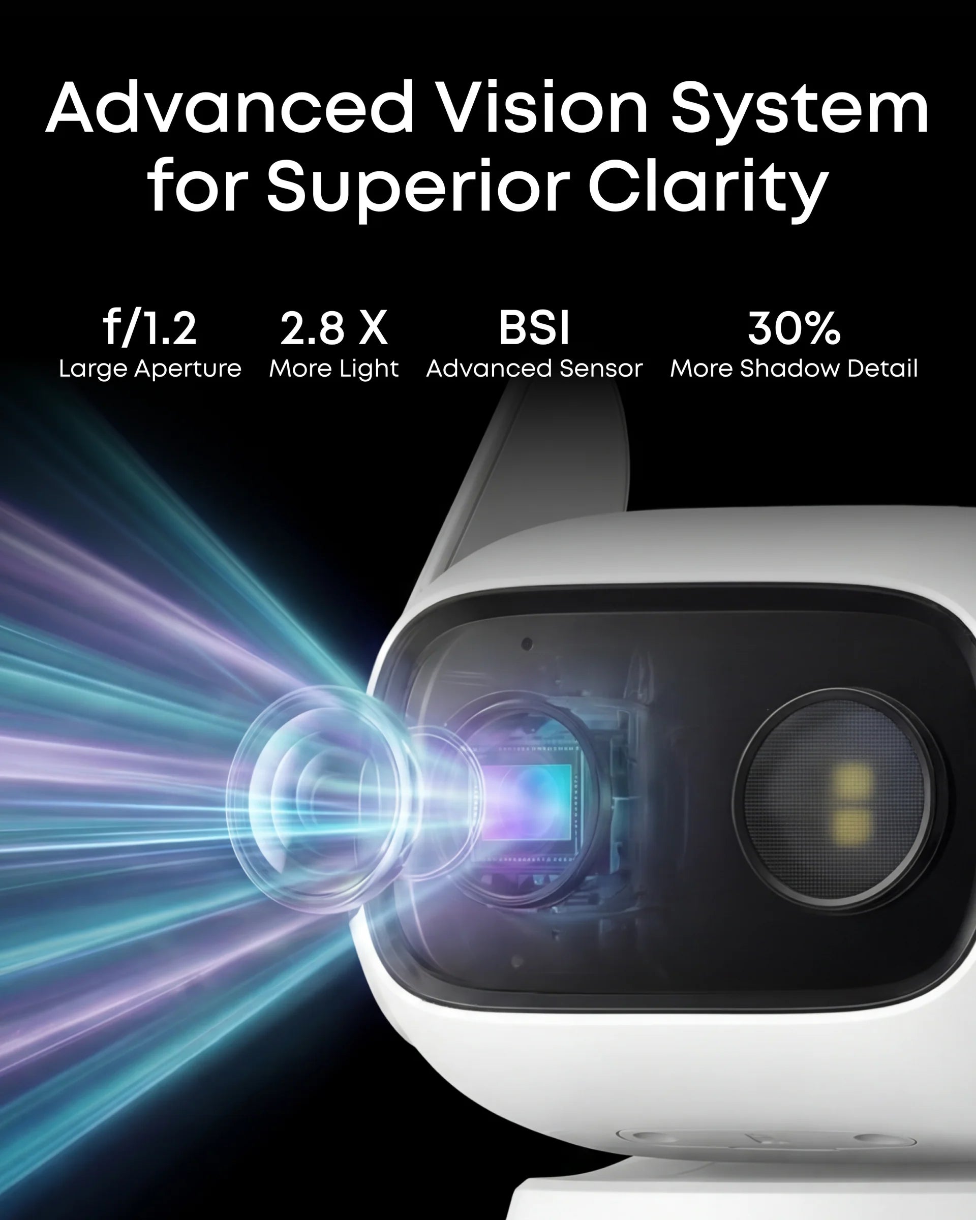 eufy Wired Cam C31 Add-On Camera | Brand New