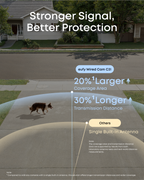 eufy Wired Cam C31 dual-antenna signal coverage