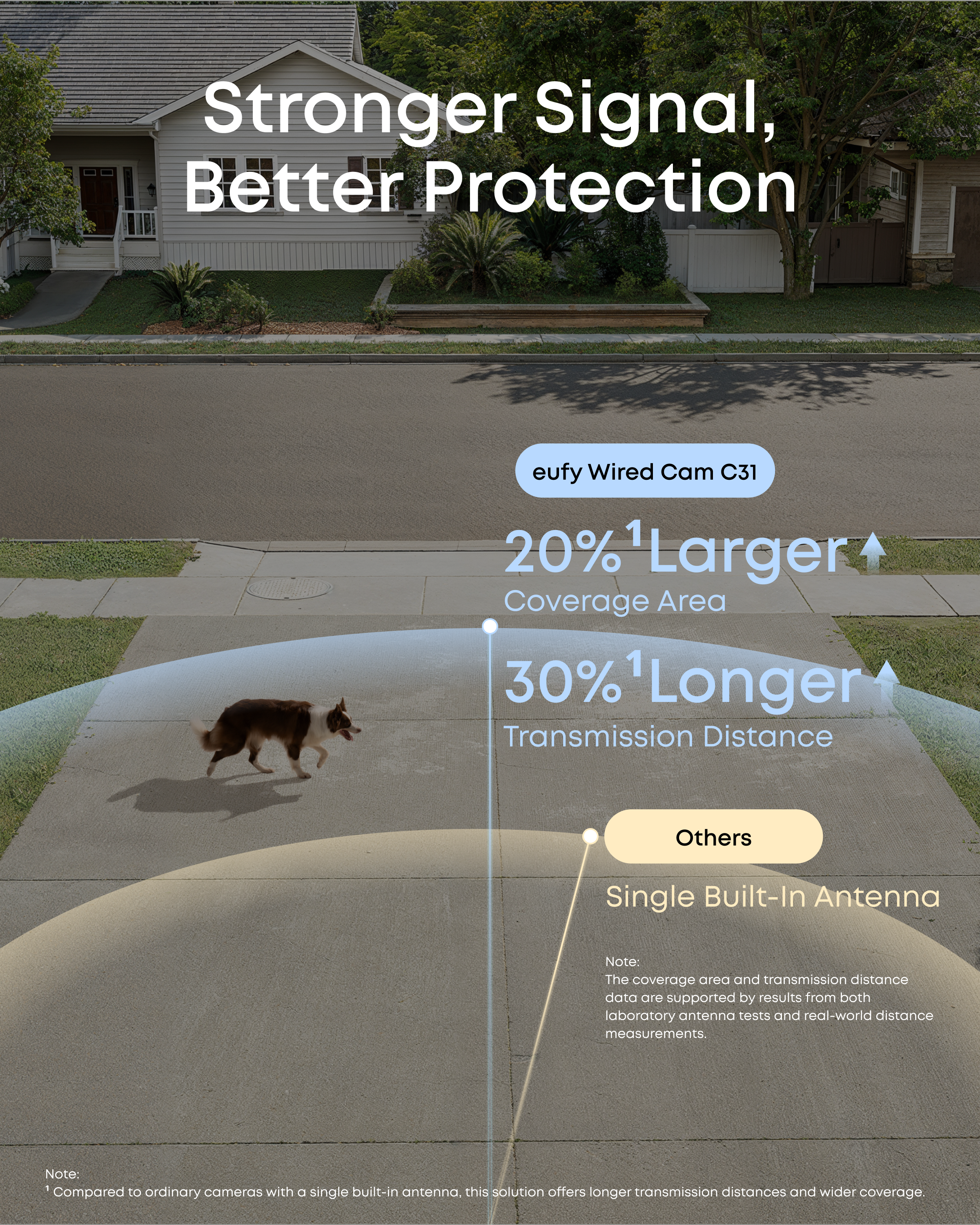 eufy Wired Cam C31 dual-antenna signal coverage
