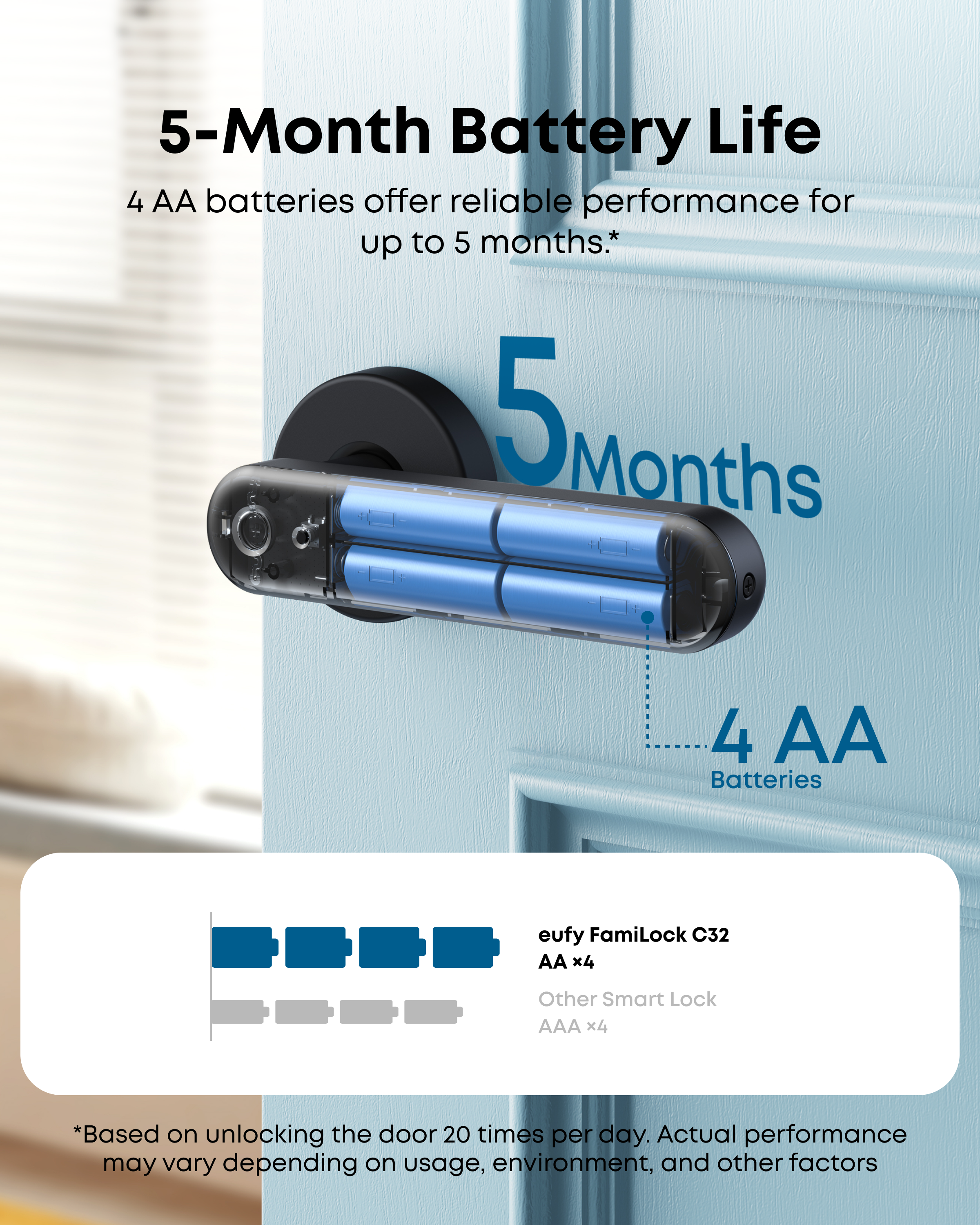 eufy FamiLock C32 Smart Lock, New No Box