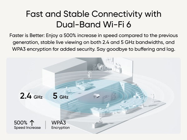 eufy Security Indoor Cam S350 | Brand New