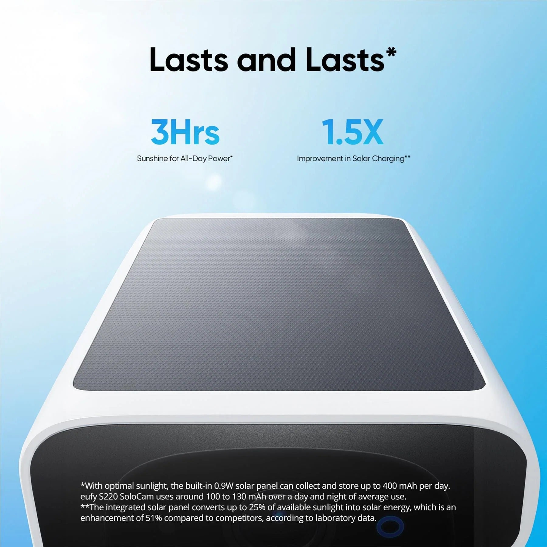 eufy SoloCam S220 Outdoor Security Camera | Brand New