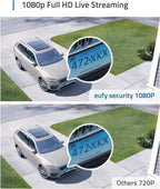 eufy Security eufyCam 2C Add-On Camera | Manufacturer Renewed