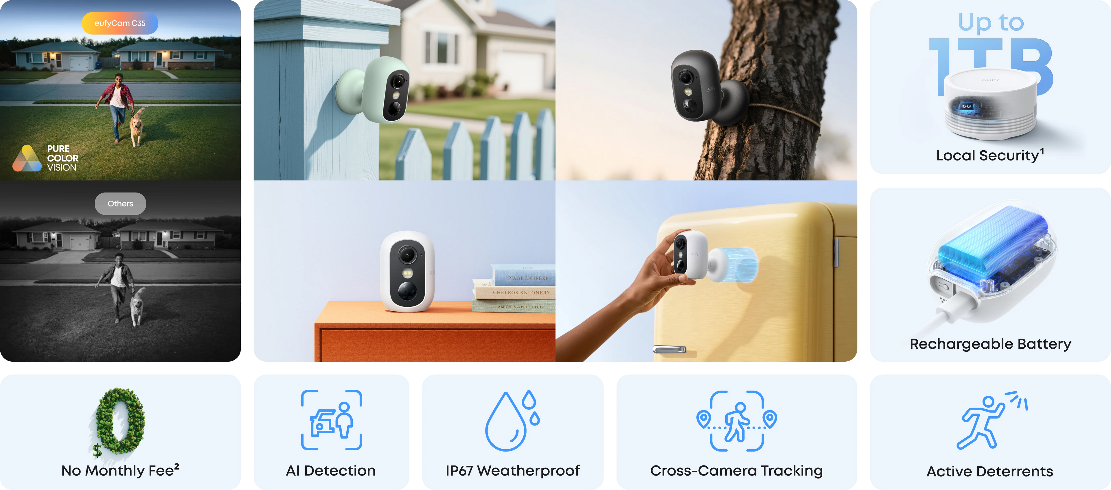 eufy Security C35 Camera (White) | Brand New