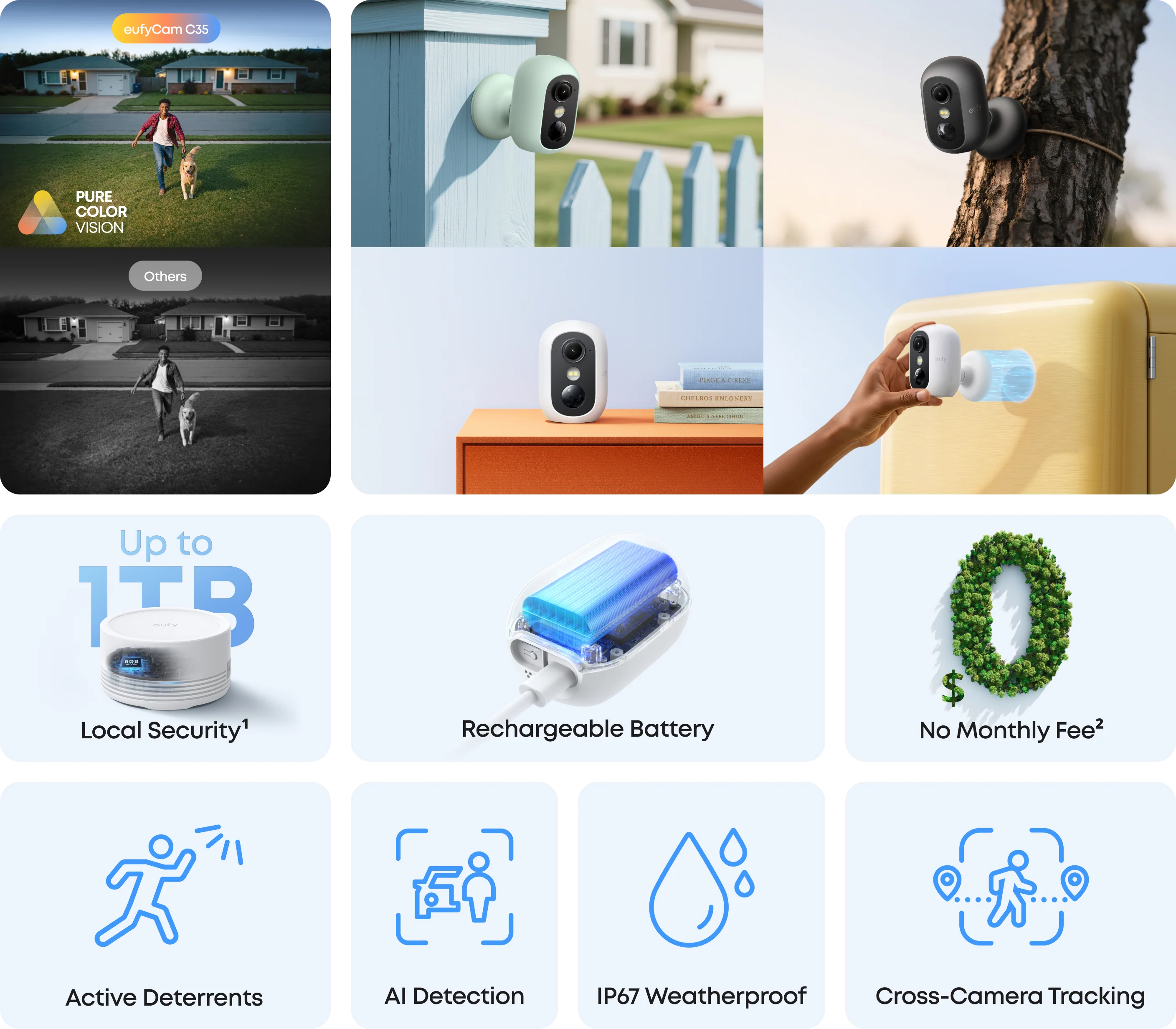 eufy Security C35 Camera (White) | New No Box